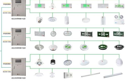 什么是智能疏散系統(tǒng)，讓火災(zāi)和我們的生活說拜拜[知識普及]