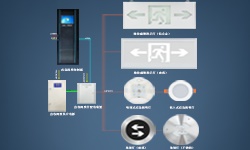 智能疏散系統(tǒng)是什么？哪些地方更應(yīng)架設(shè)它？