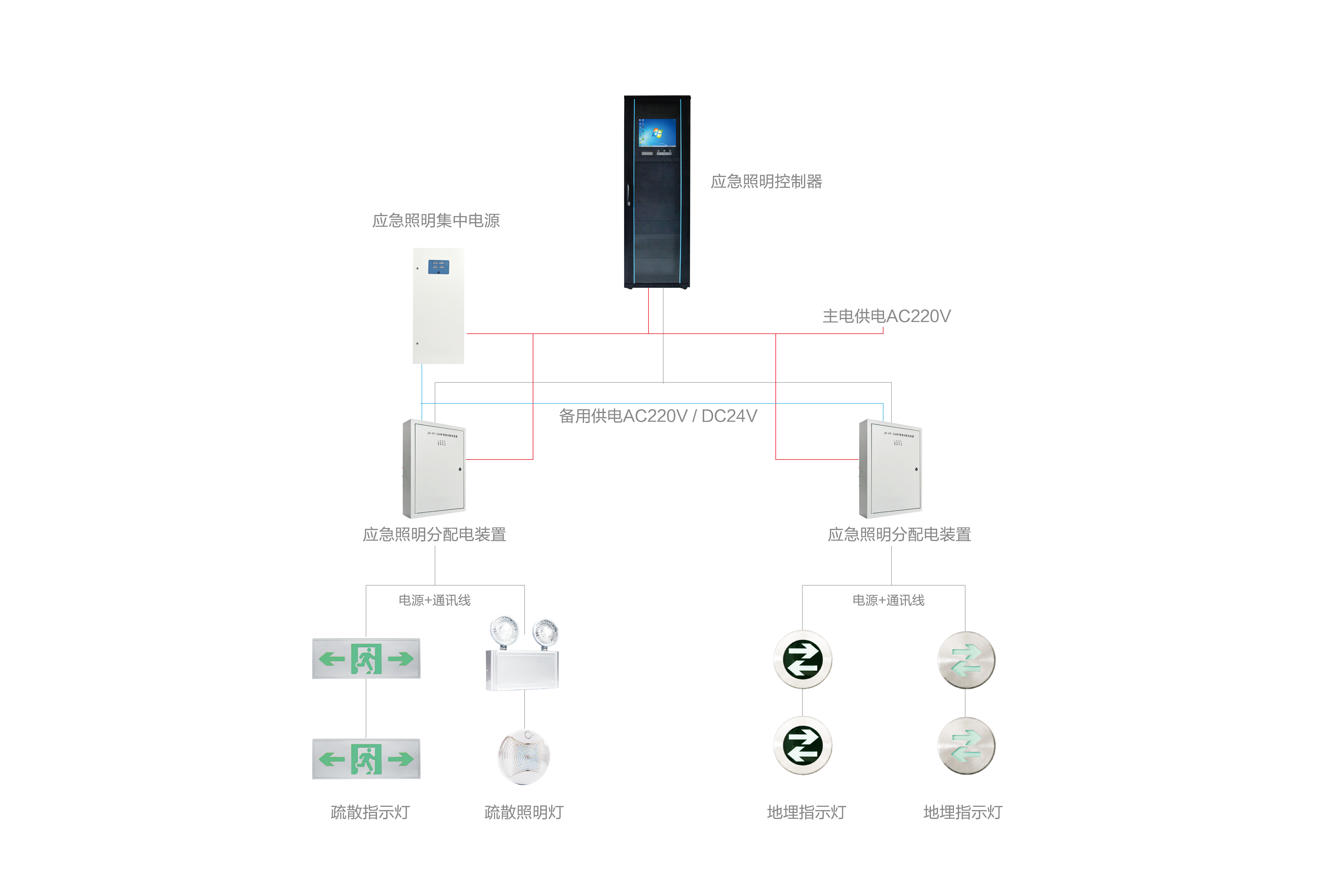 智能應(yīng)急照明燈是如何進(jìn)行運(yùn)轉(zhuǎn)的？